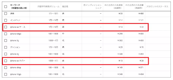 优化亚马逊SEO，让你的销量暴增